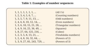 class 6 maths chapter 1 solutions