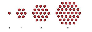 class 6 maths chapter 1 solutions