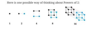 class 6 maths chapter 1 solutions